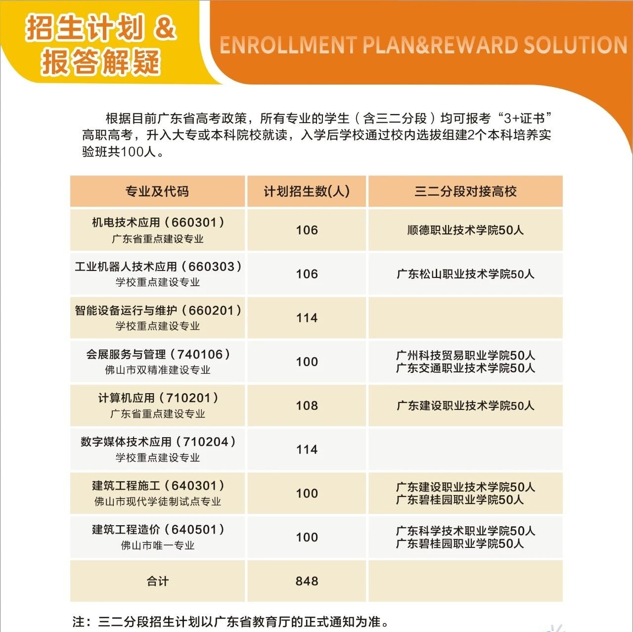 佛山市順德區(qū)北滘職業(yè)技術(shù)學(xué)校2025年招生簡章7