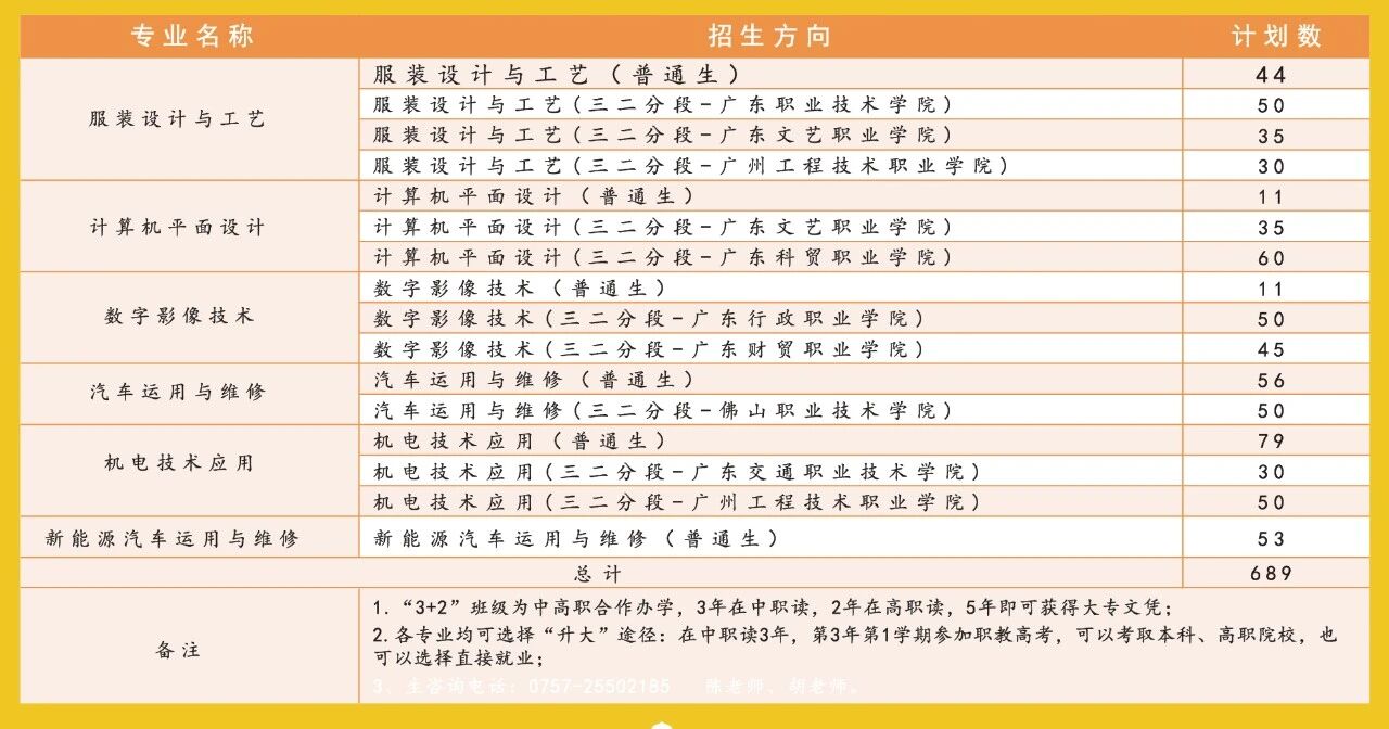 均安職業(yè)技術(shù)學(xué)校2025年招生計劃