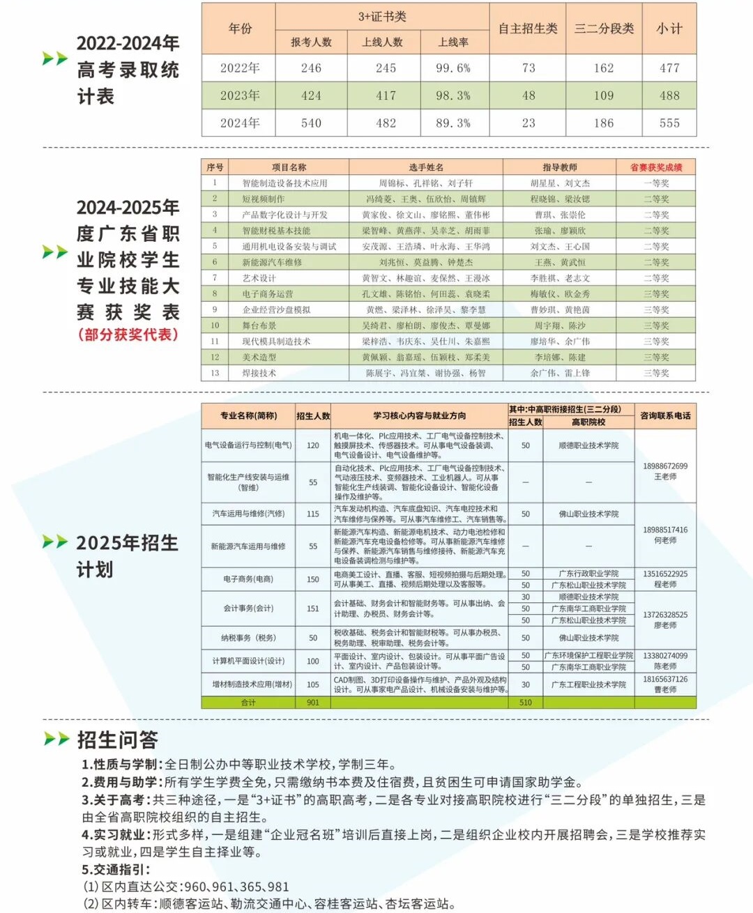 2025年佛山市順德區(qū)勒流職業(yè)技術學校招生計劃