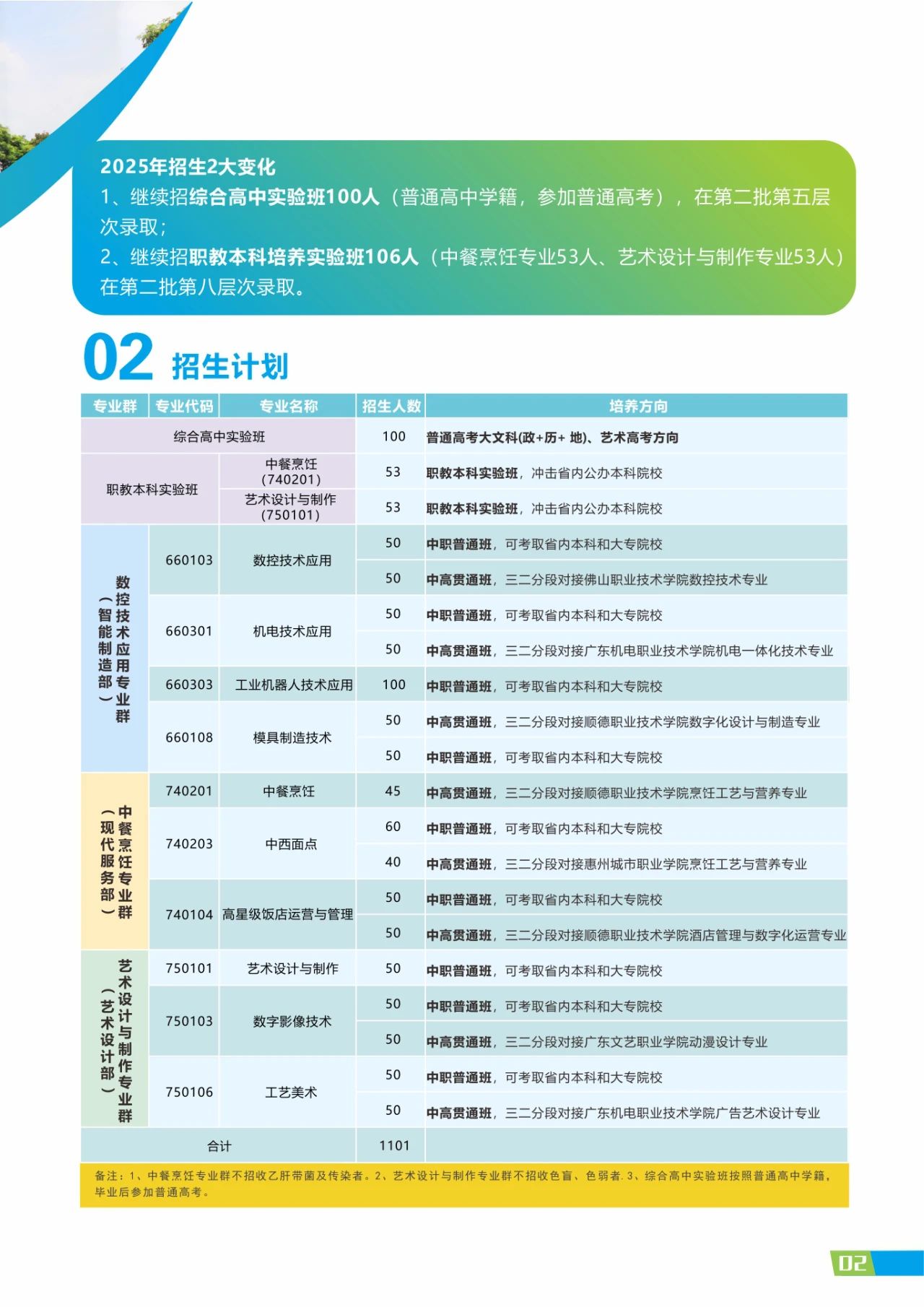 2025年佛山市順德區(qū)梁銶琚職業(yè)技術(shù)學(xué)校招生簡(jiǎn)章2