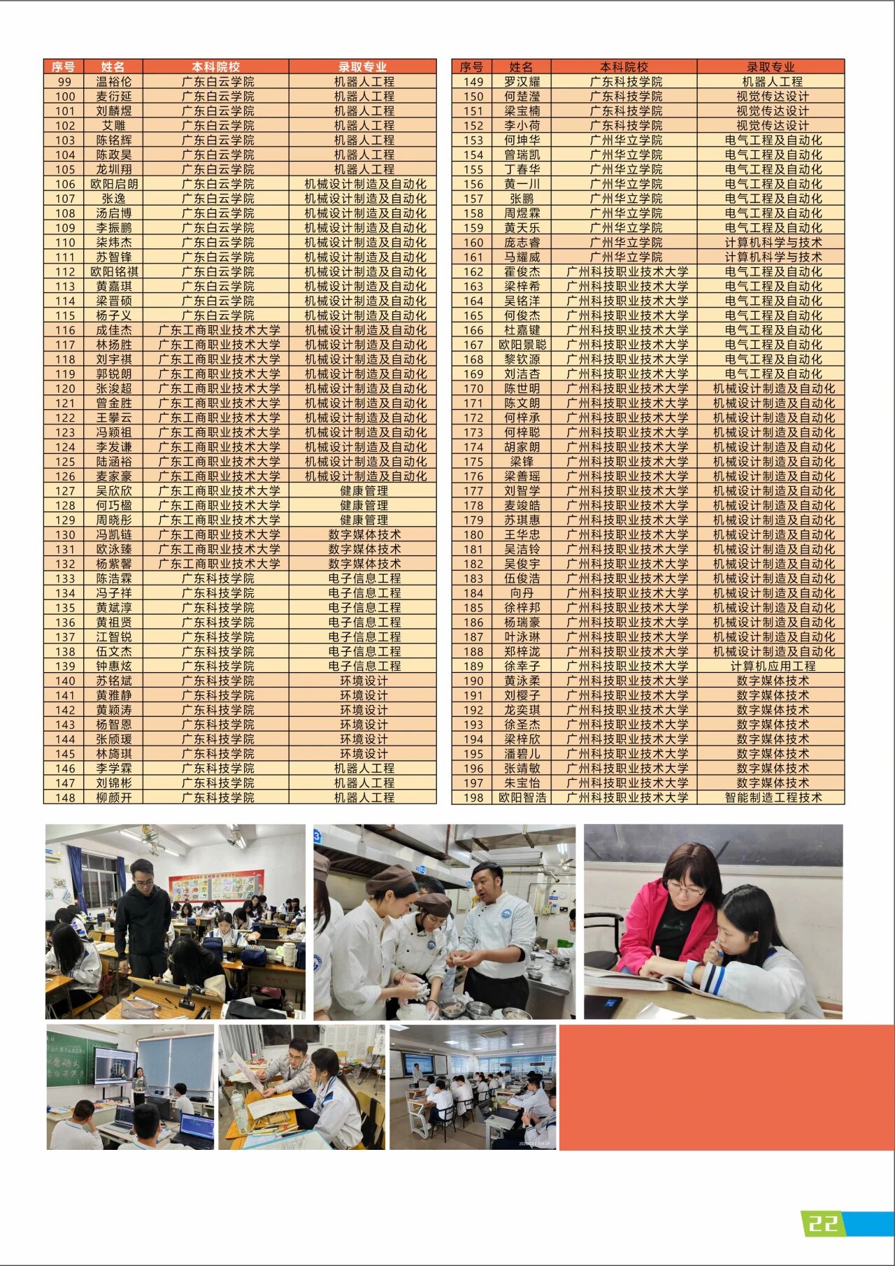2025年佛山市順德區(qū)梁銶琚職業(yè)技術(shù)學(xué)校招生簡(jiǎn)章22