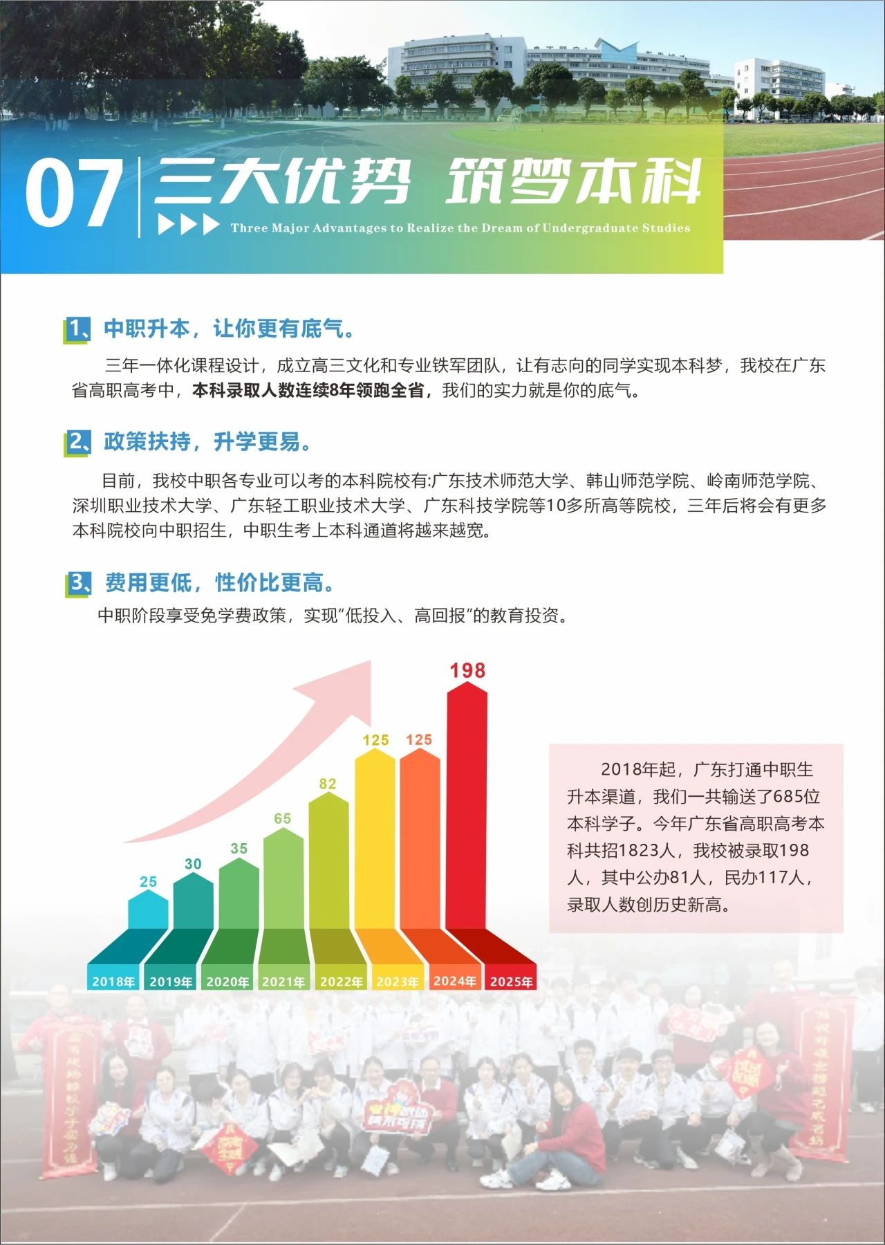 2025年佛山市順德區(qū)梁銶琚職業(yè)技術(shù)學(xué)校招生簡(jiǎn)章23
