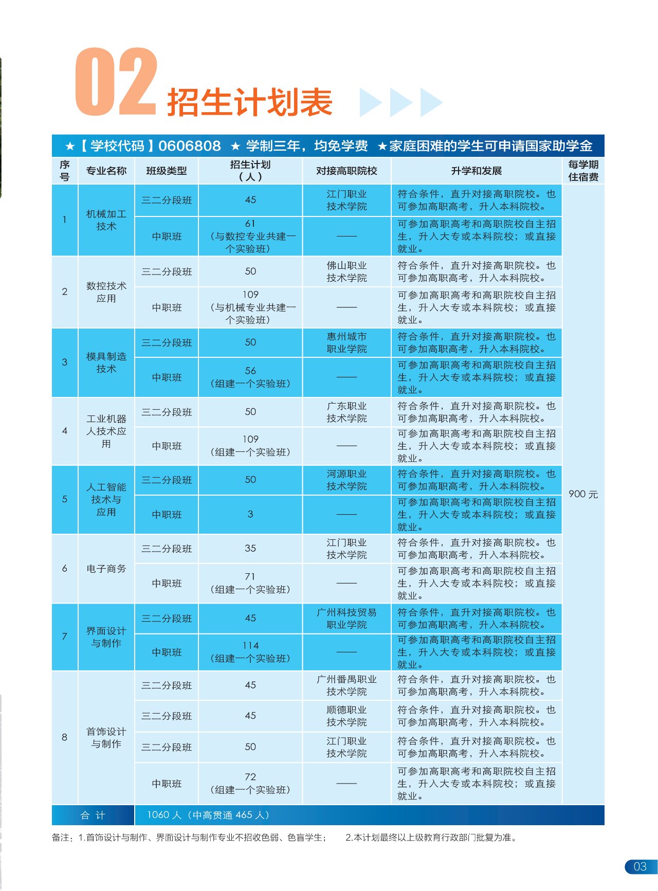 2025年佛山市順德區(qū)鄭敬詒職業(yè)技術(shù)學(xué)校招生簡(jiǎn)章2