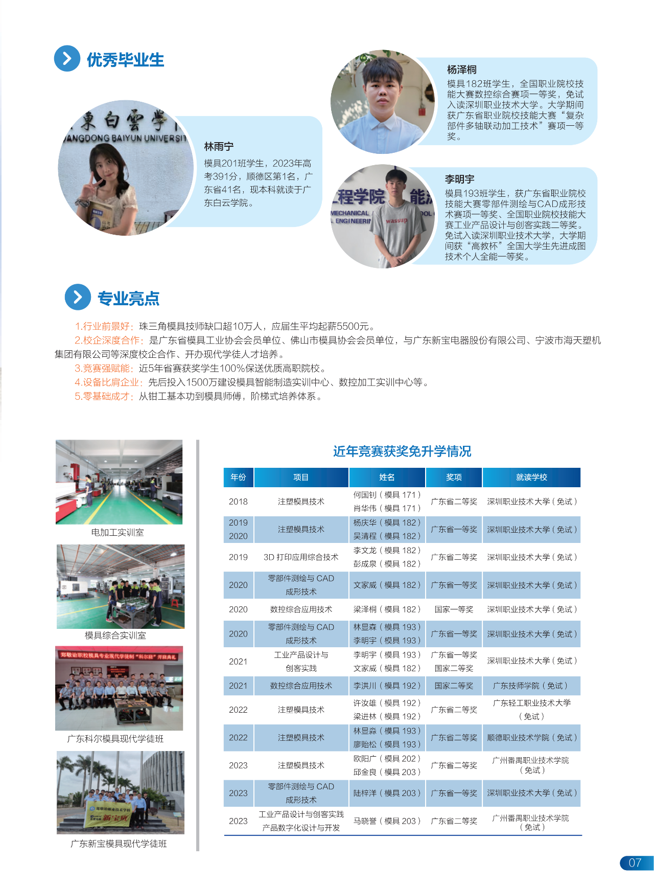 2025年佛山市順德區(qū)鄭敬詒職業(yè)技術(shù)學(xué)校招生簡(jiǎn)章6