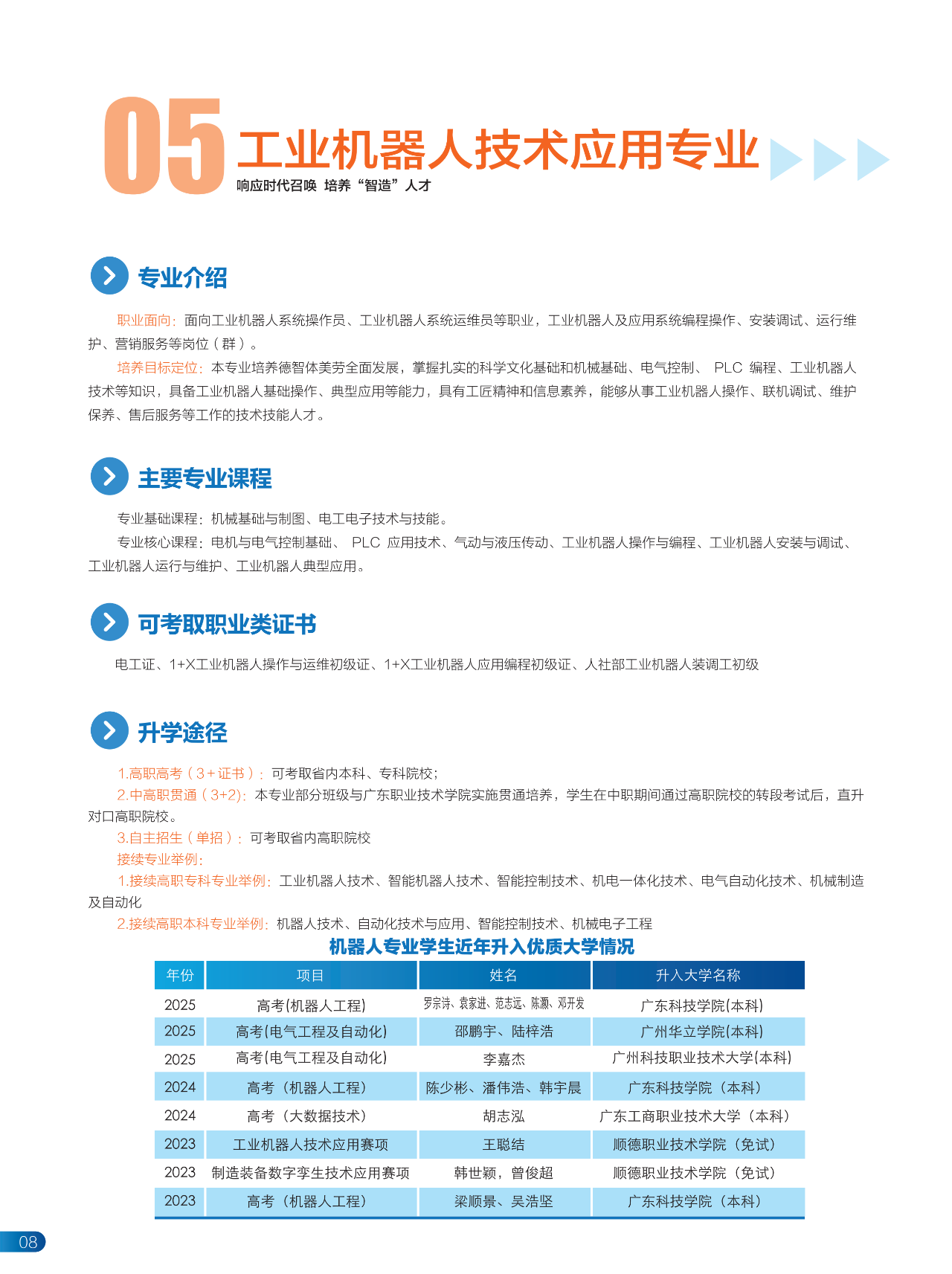 2025年佛山市順德區(qū)鄭敬詒職業(yè)技術(shù)學(xué)校招生簡(jiǎn)章7