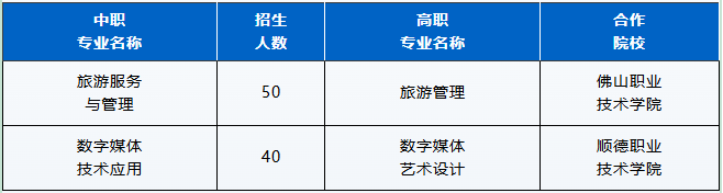 2025年胡寶星職業(yè)技術(shù)學(xué)校中高職貫通(三二分段)