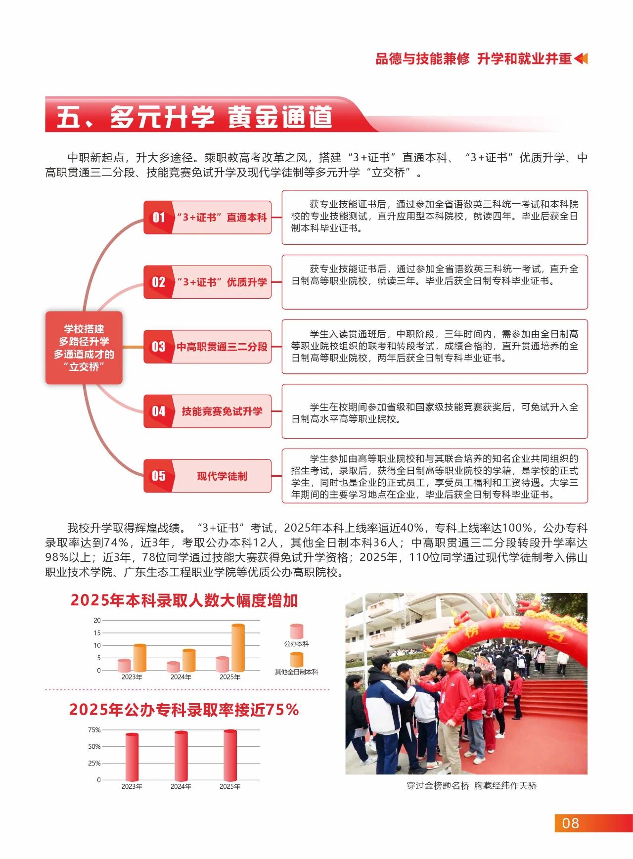 2025年佛山市三水區(qū)工業(yè)中等專業(yè)學(xué)校招生簡(jiǎn)章8