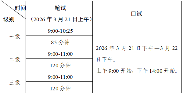 2026年上半年全國英語等級考試廣東考區(qū)開考級別及考試時間