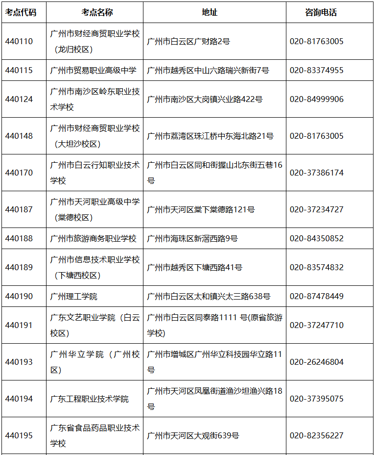 2026年上半年全國英語等級考試廣東考區(qū)考點聯(lián)系方式1