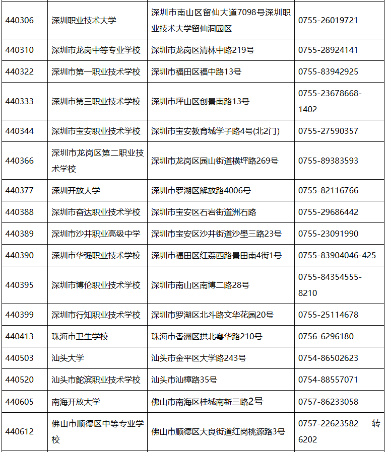 2026年上半年全國英語等級考試廣東考區(qū)考點聯(lián)系方式2