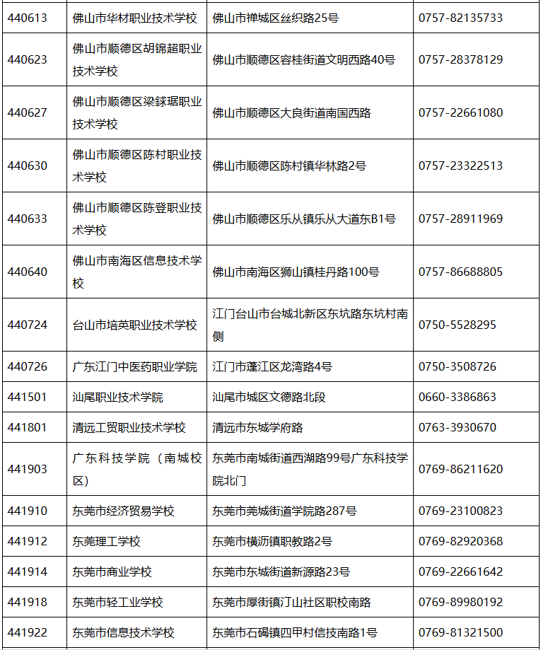 2026年上半年全國英語等級考試廣東考區(qū)考點聯(lián)系方式3