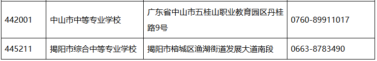 2026年上半年全國英語等級考試廣東考區(qū)考點聯(lián)系方式4