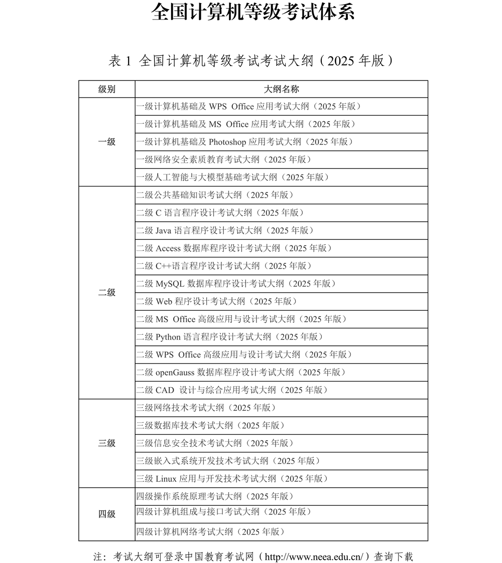 全國計(jì)算機(jī)等級考試體系1