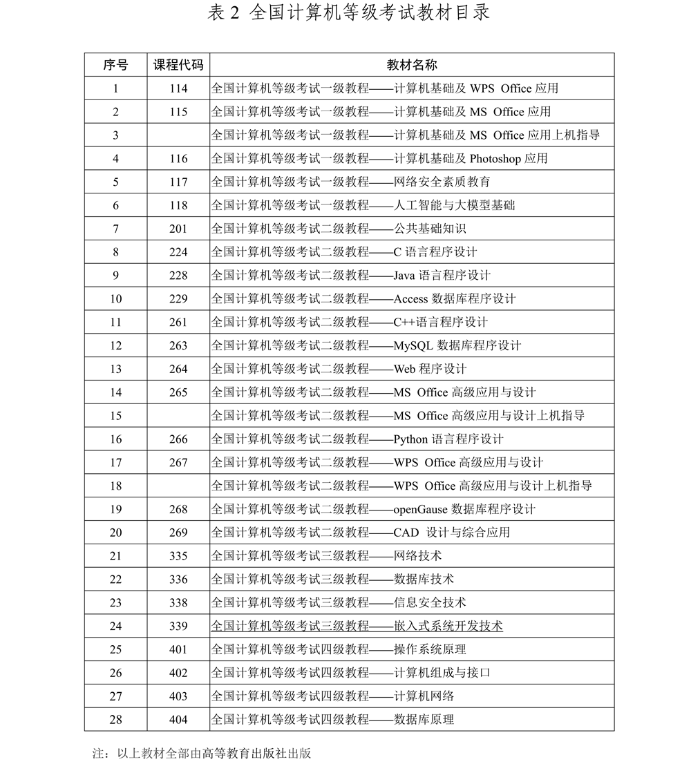 全國計(jì)算機(jī)等級考試體系2