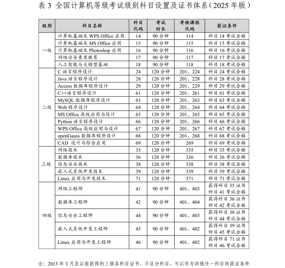 全國計(jì)算機(jī)等級考試體系3