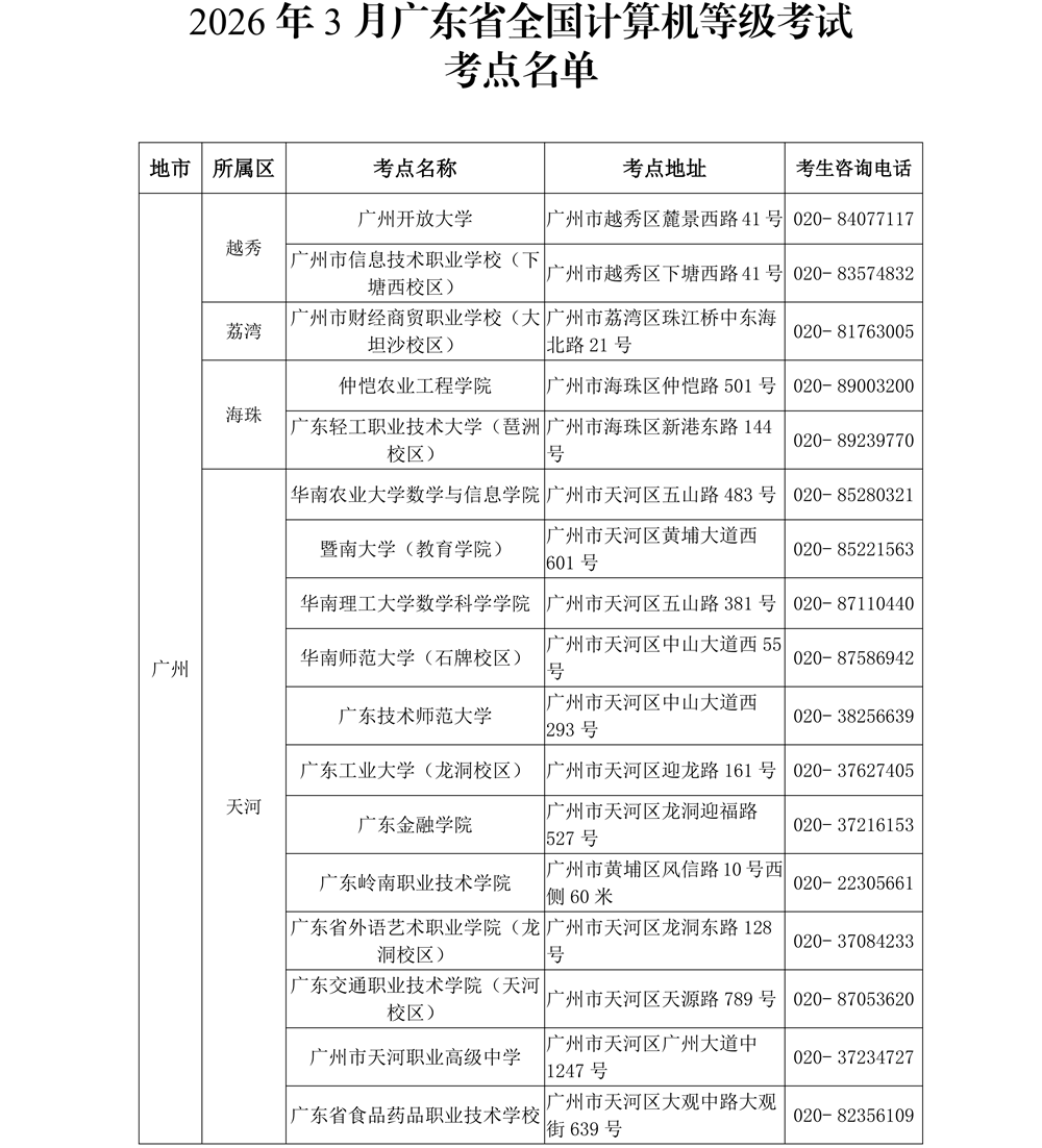 2026年3月廣東省全國計(jì)算機(jī)等級考試考點(diǎn)名單1