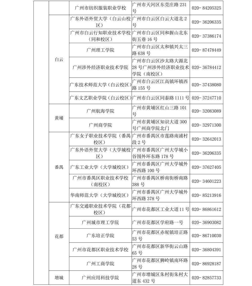 2026年3月廣東省全國計(jì)算機(jī)等級考試考點(diǎn)名單2