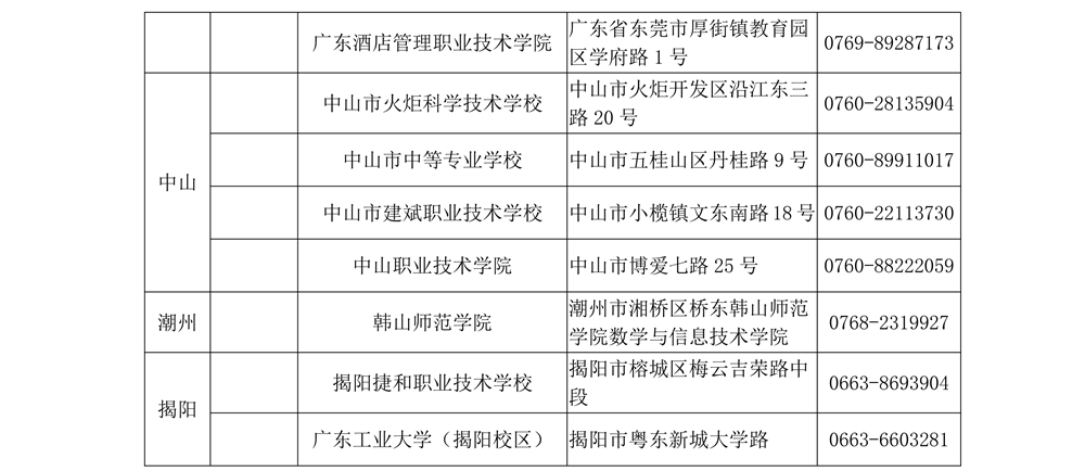 2026年3月廣東省全國計(jì)算機(jī)等級考試考點(diǎn)名單8