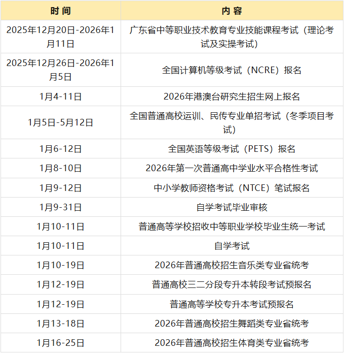 2026年1月廣東省招生考試日歷