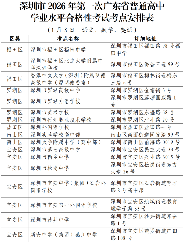 深圳市2026年第一次廣東省普通高中學(xué)業(yè)水平合格性考試考點(diǎn)安排表1