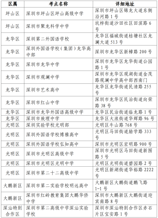 深圳市2026年第一次廣東省普通高中學(xué)業(yè)水平合格性考試考點(diǎn)安排表3