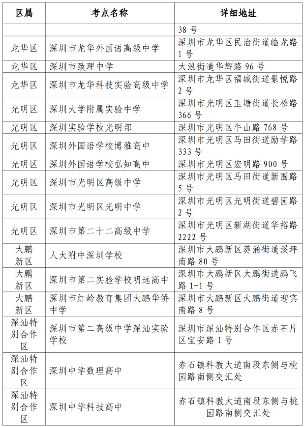 深圳市2026年第一次廣東省普通高中學(xué)業(yè)水平合格性考試考點(diǎn)安排表8