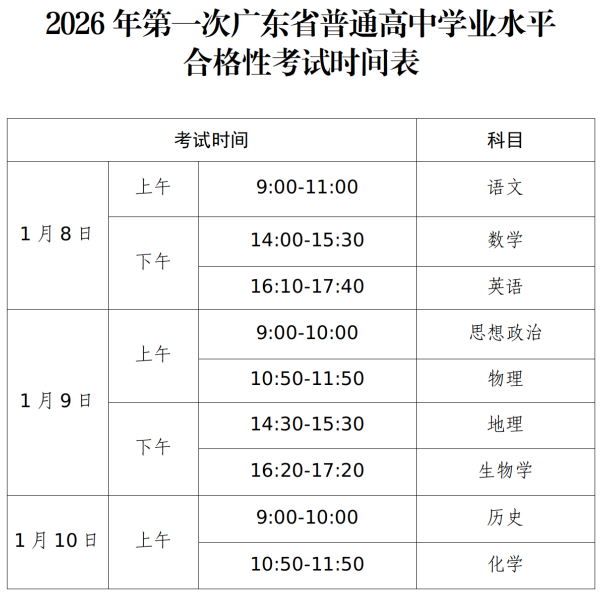 2026年第一次廣東省普通高中學(xué)業(yè)水平合格性考試時間表