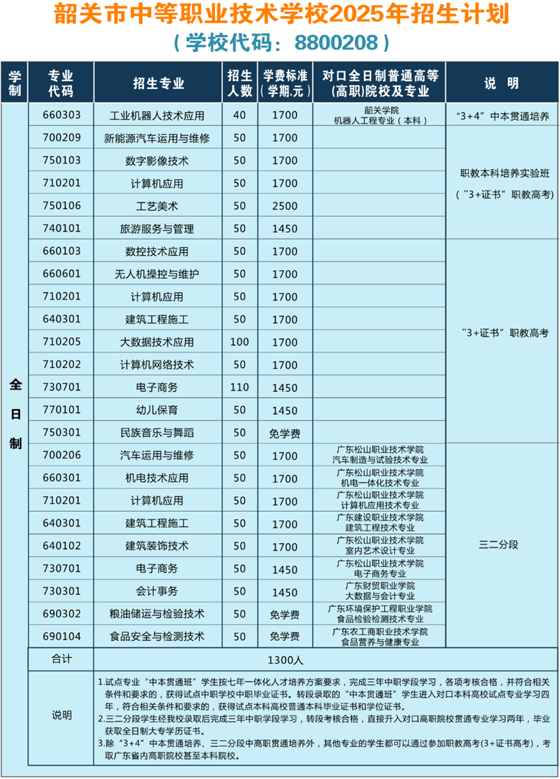 韶關(guān)市中等職業(yè)技術(shù)學(xué)校2025年招生計(jì)劃