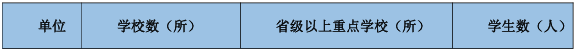 茂名市中等職業(yè)學校辦學情況一覽表1