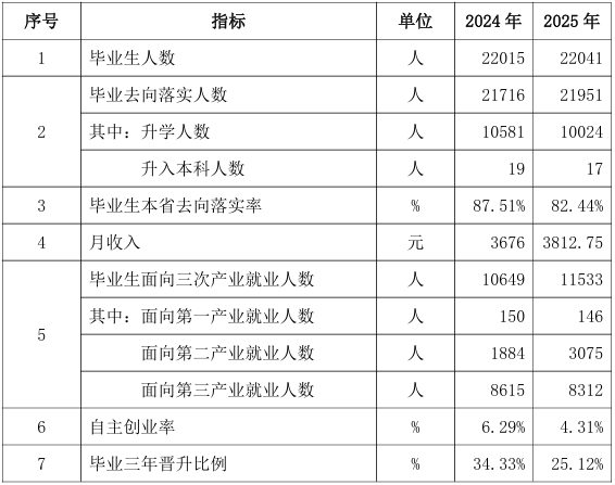 人才培養(yǎng)質(zhì)量計分卡
