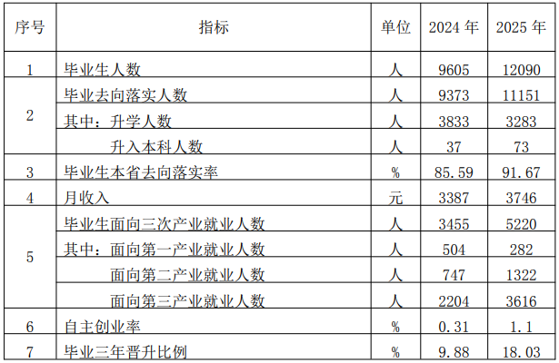 人才培養(yǎng)質(zhì)量計分卡