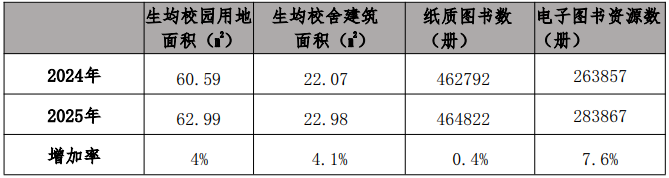 潮州市中等職業(yè)學(xué)校辦學(xué)條件對比情況