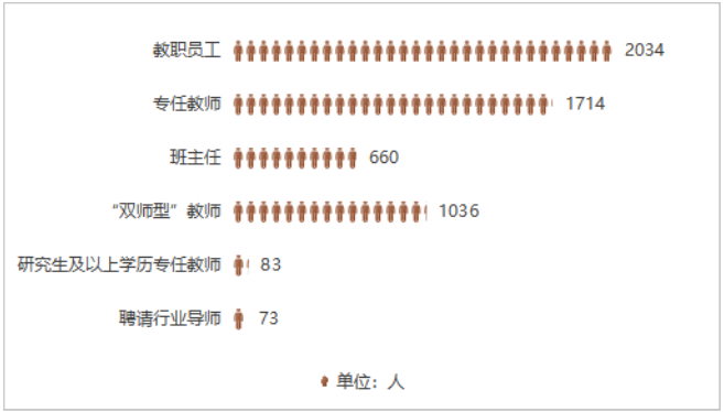 揭陽市中職學(xué)校2025年各專業(yè)大類就業(yè)一覽表