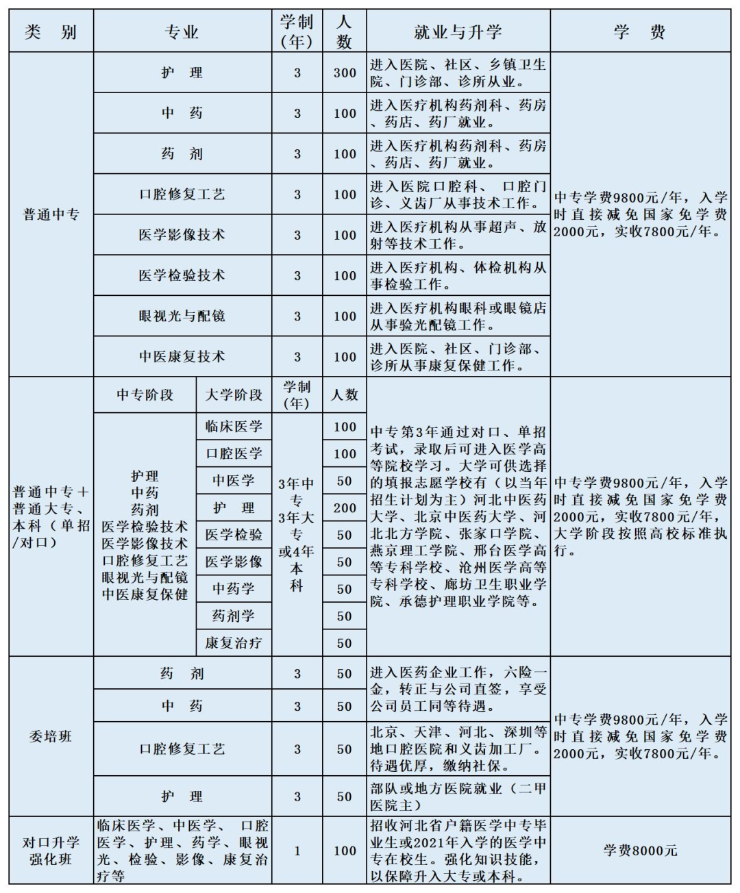 石家莊冀中醫(yī)學(xué)中等專業(yè)學(xué)校2026年春季招生