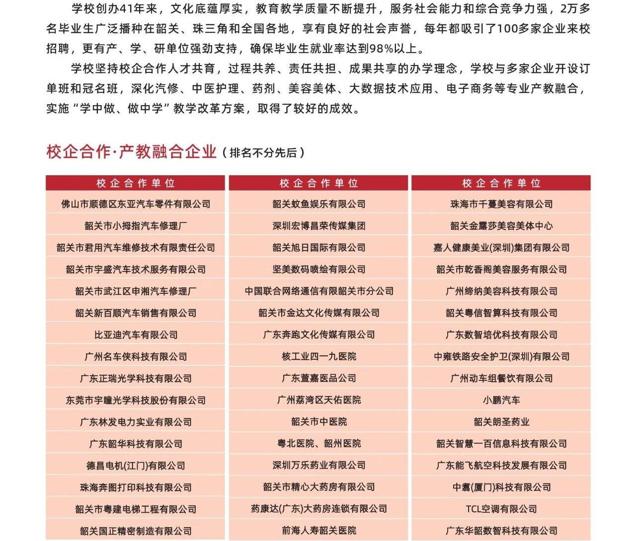 韶關(guān)市振華中等職業(yè)學(xué)校2025年校企合作