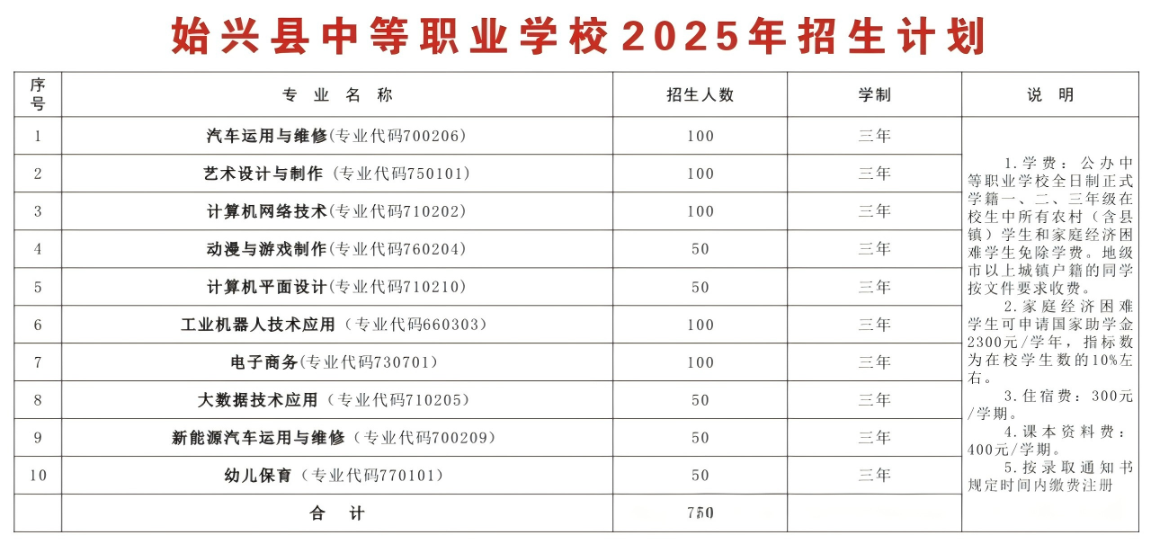 始興縣中等職業(yè)學(xué)校2025年招生計(jì)劃