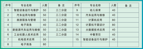 乳源中職2025年招生計劃