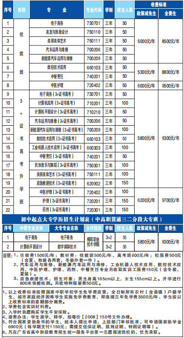 韶關市育威中等職業(yè)學校2025年招生計劃