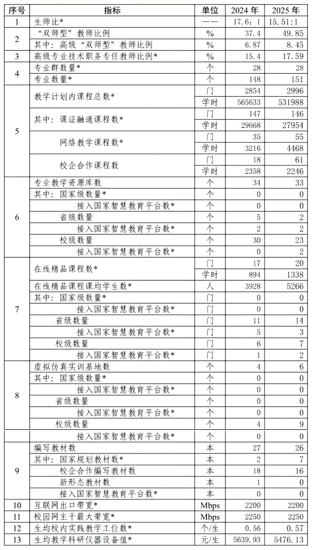 教學(xué)資源表