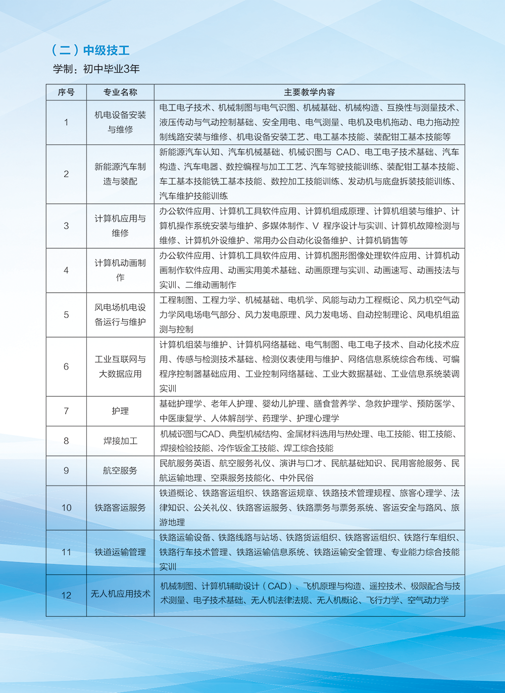 張家口煤礦機械制造高級技工學校（張家口工程技術(shù)學校）2026年招生簡章