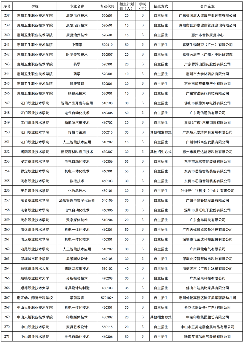 2026年省高職教育現(xiàn)代學(xué)徒制試點(diǎn)名單（依托單一企業(yè)開展試點(diǎn)）8