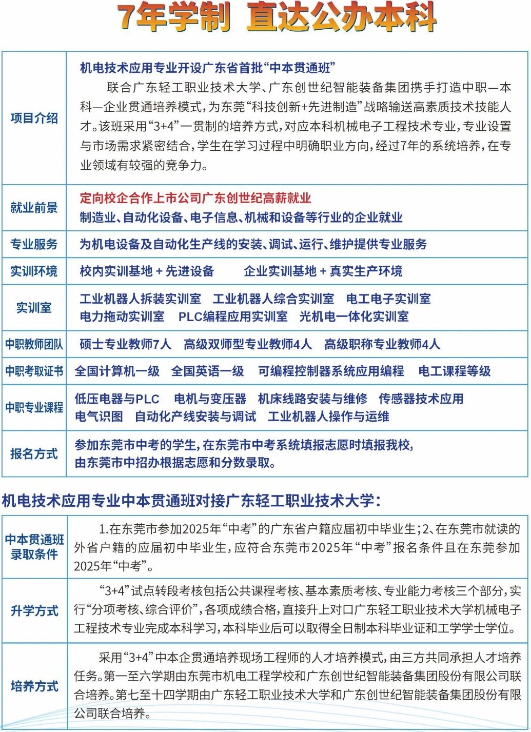 機(jī)電技術(shù)應(yīng)用專(zhuān)業(yè)“3+4”中本貫通培養(yǎng)