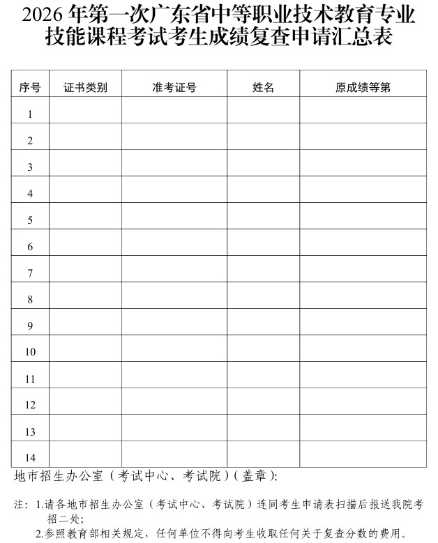2026年第一次廣東省中等職業(yè)技術(shù)教育專業(yè)技能課程考試考生成績復(fù)查申請匯總表