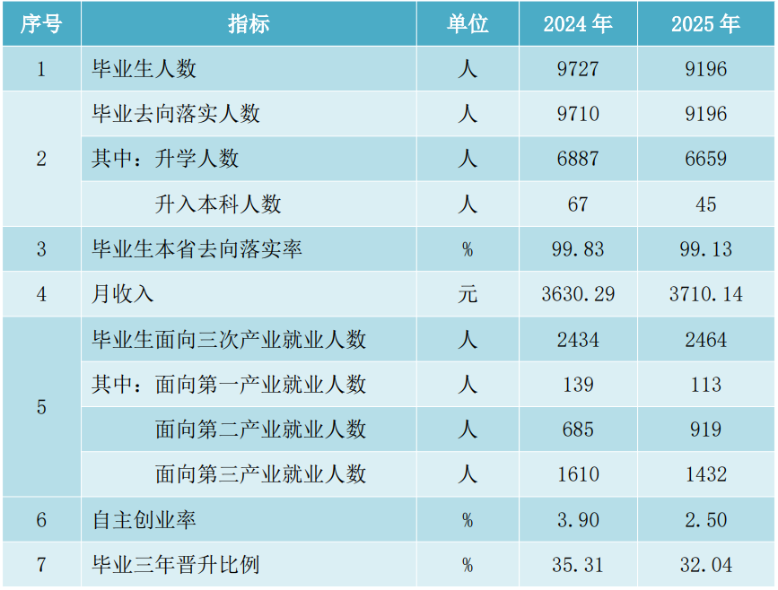 人才培養(yǎng)質(zhì)量計分卡