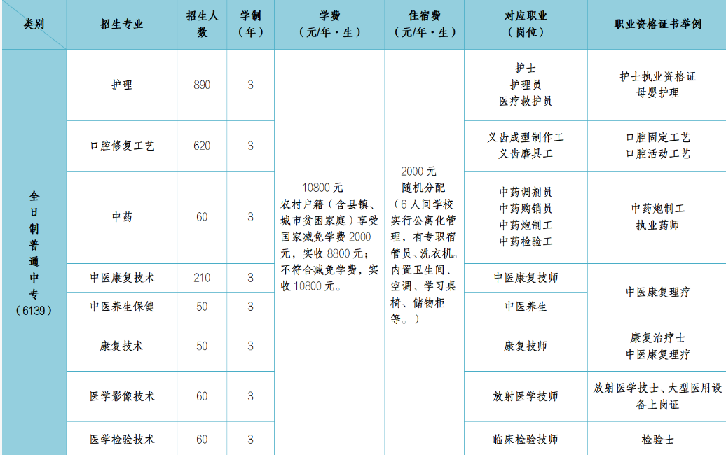 石家莊冀聯(lián)醫(yī)學(xué)中等專業(yè)學(xué)校2026招生簡(jiǎn)章