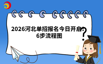 2026河北單招報(bào)名今日開啟！6步流程圖