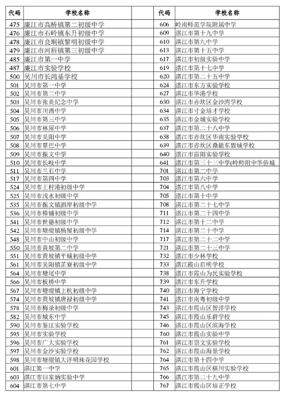 2027年湛江初中學考部分科目考試報名報名點（學校）代碼3