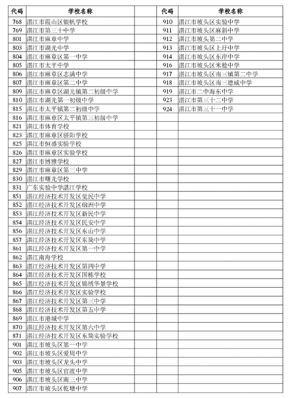 2027年湛江初中學考部分科目考試報名報名點（學校）代碼4