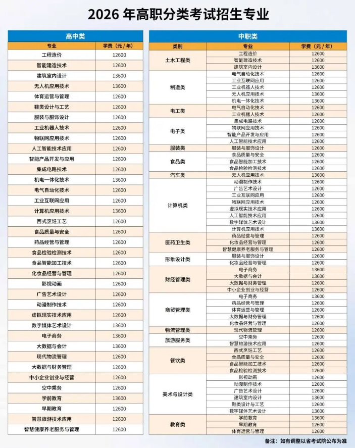泉州輕工職業(yè)學(xué)院2026年高職分類招生簡章