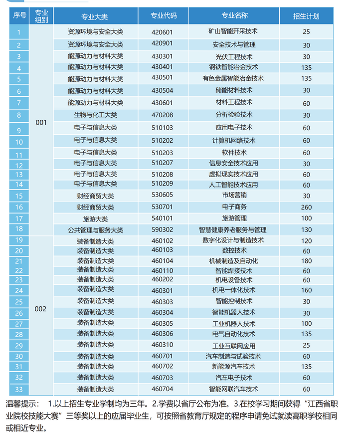 江西冶金職業(yè)技術(shù)學(xué)院2026年招生計劃